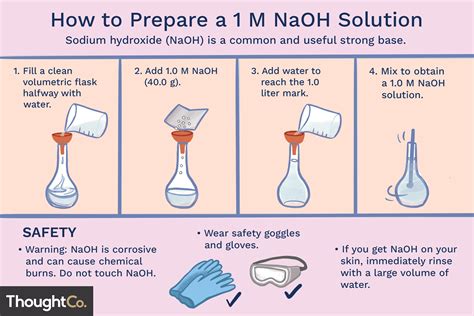 how to make naoh solutions